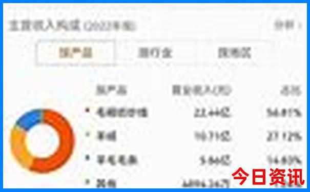 庐山二日游的详细线路